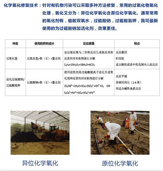 過硫酸氫鉀價(jià)格